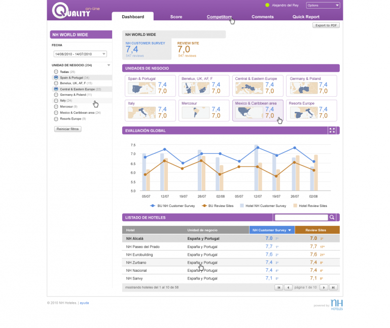 01 - Dashboard - Corporativo