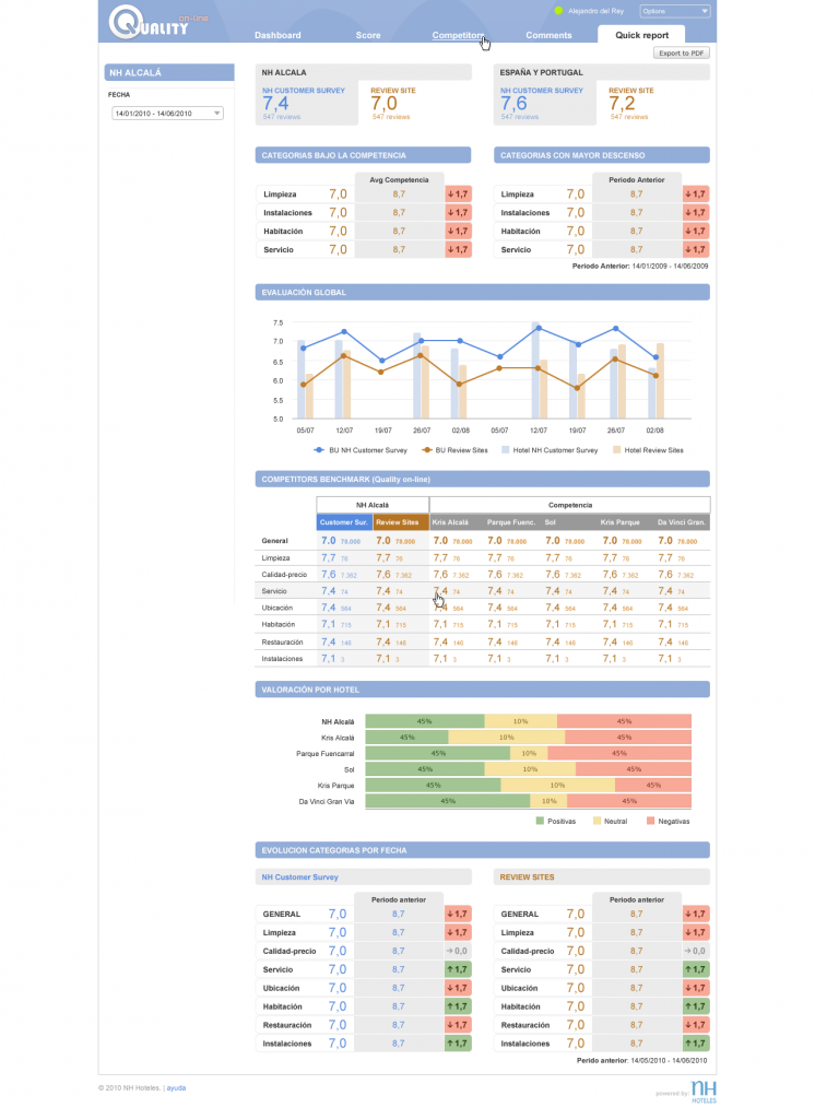 03 - Qhick Report