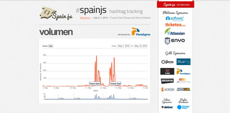 ux-spain_proyeccion02