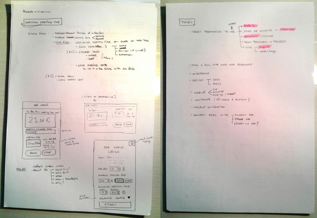 meeting-cost-paper-wireframe