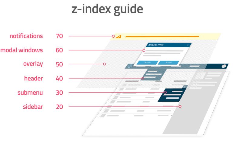 zindex_guide